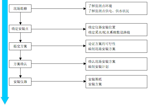 草莓视频黄版仪安装与调试